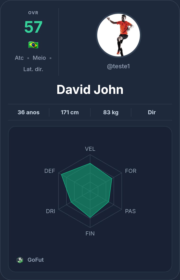 Perfil de jogador no GoFut